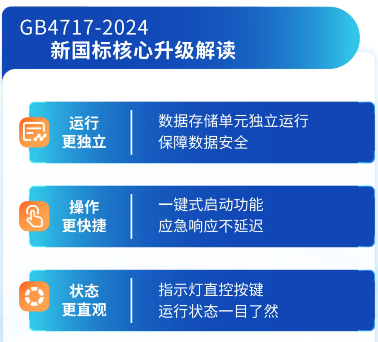 海灣天津火災報警控制器新功能